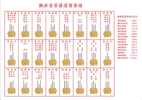 香的長短意義|香的長短有其意義與分別嗎？【媽祖信徒釋疑錄】